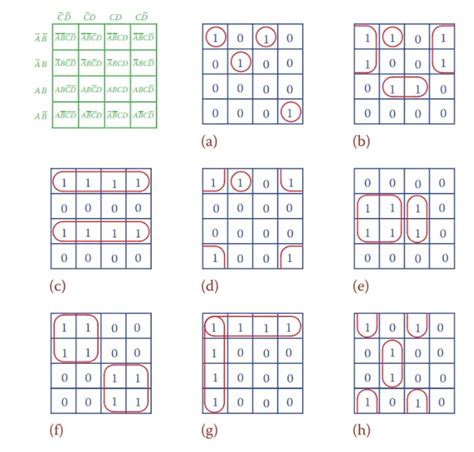 k map tutorial
